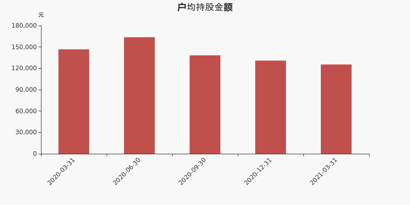 四方精创股东户数减少244户