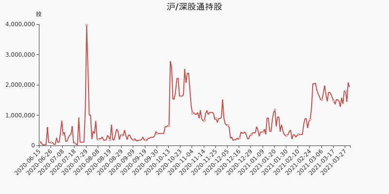 四方精创股东户数减少244户