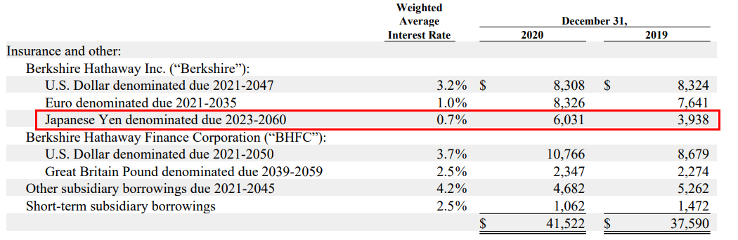 巴菲特“三度赴日”藏宝：手握千亿美元现金，却发债融资，打着什么算盘