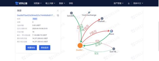为区块链系上“安全带”？Chainalysis、欧科云链链上天眼为什么会领跑行业？
