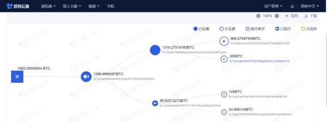 为区块链系上“安全带”？Chainalysis、欧科云链链上天眼为什么会领跑行业？