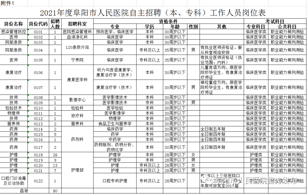 2017年安康市医院招聘（市医院最新招聘）