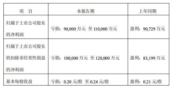 巨亏11亿，顺丰不太可能更坏了