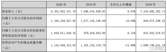 “衣柜一哥”惨遭跌停！营收大增140%，索菲亚股价为何仍承压？