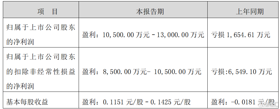 “衣柜一哥”惨遭跌停！营收大增140%，索菲亚股价为何仍承压？