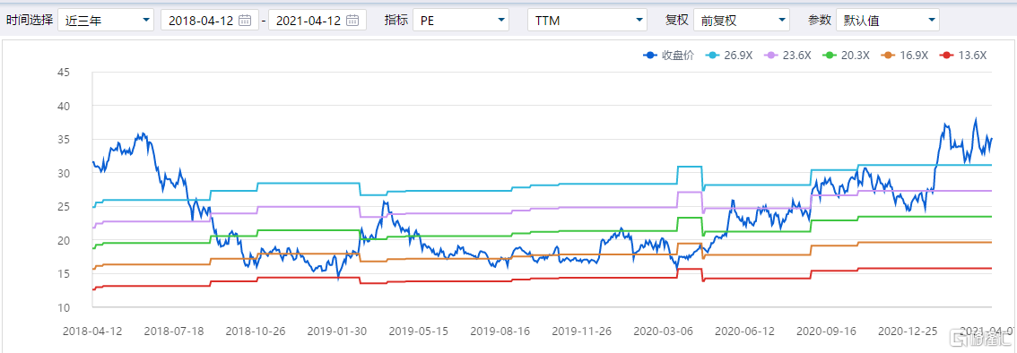 “衣柜一哥”惨遭跌停！营收大增140%，索菲亚股价为何仍承压？