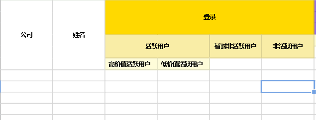 社群运营如何精细化运营——用户标签体系