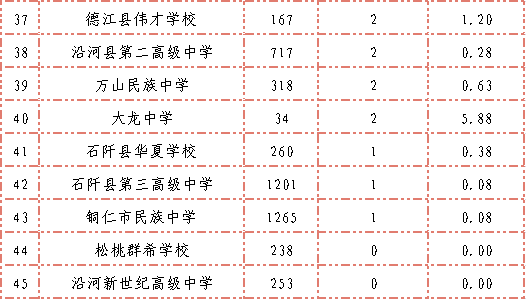 铜仁青年学党史 | 青年大学习：中国共产党是全民族抗战的中流砥柱（附上期学习情况排名）