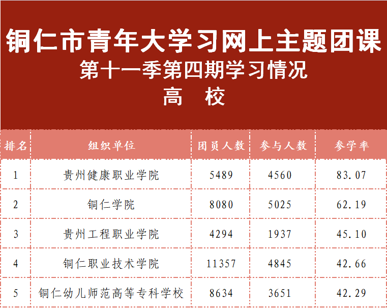 铜仁青年学党史 | 青年大学习：中国共产党是全民族抗战的中流砥柱（附上期学习情况排名）