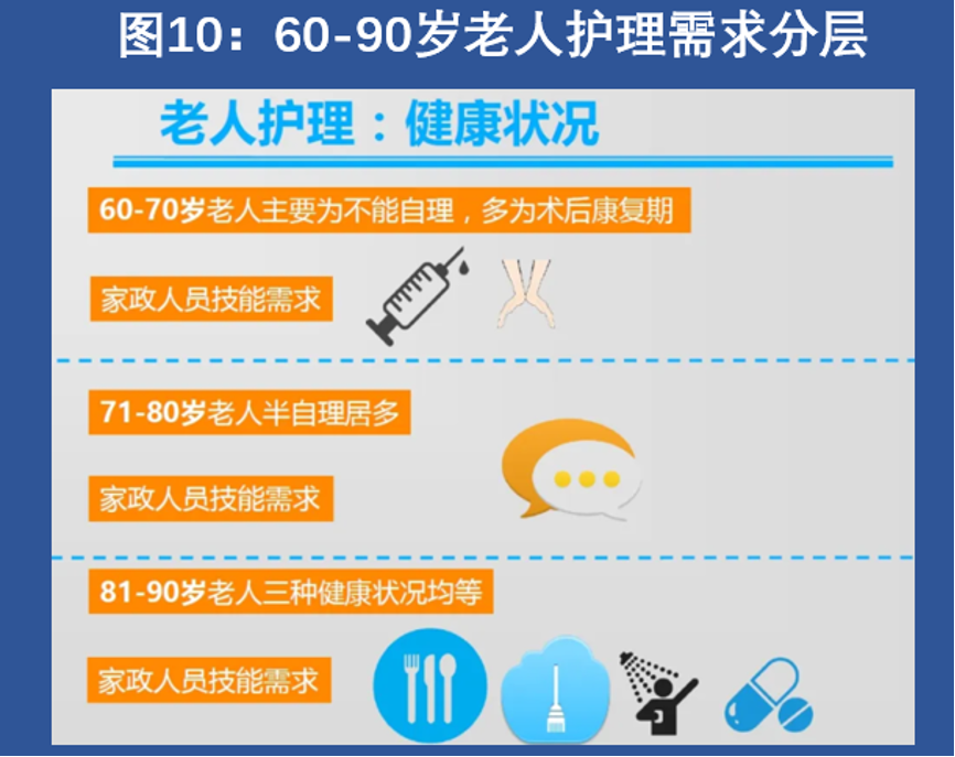 2006年世界杯歌曲tog(五万字拆解中国养老全产业链，这里有银发经济赚钱的秘密（下）｜这就是新经济)