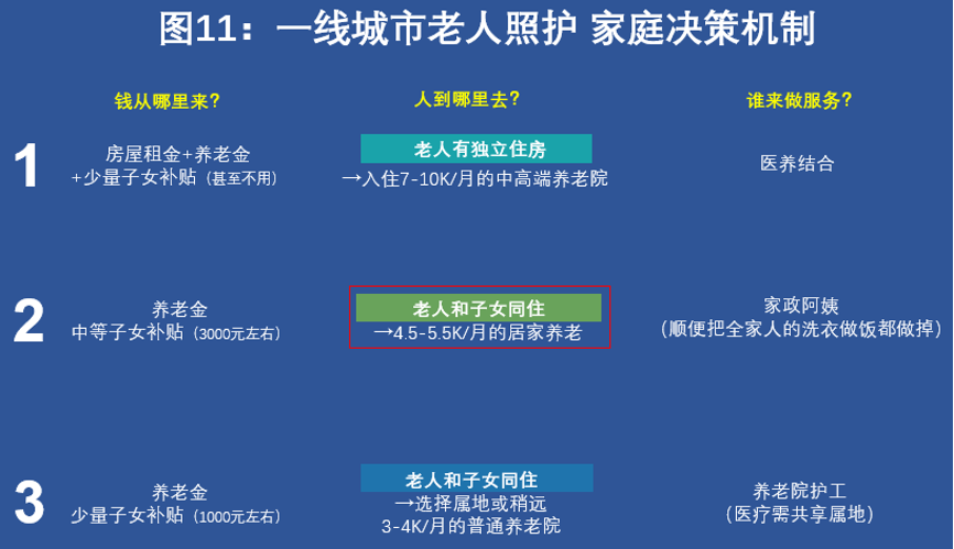 2006年世界杯歌曲tog(五万字拆解中国养老全产业链，这里有银发经济赚钱的秘密（下）｜这就是新经济)