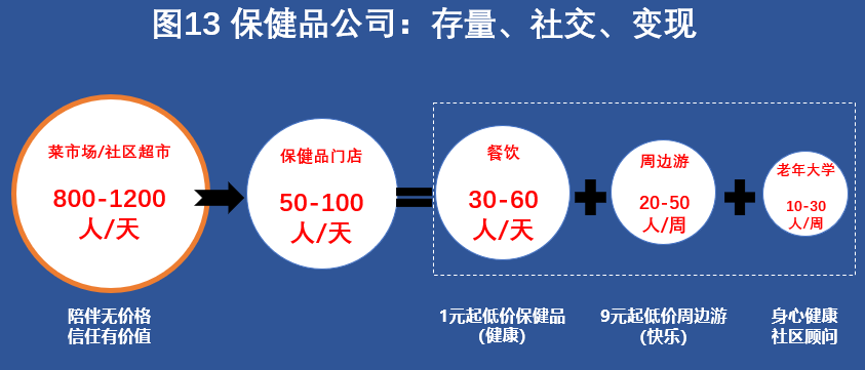 2006年世界杯歌曲tog(五万字拆解中国养老全产业链，这里有银发经济赚钱的秘密（下）｜这就是新经济)