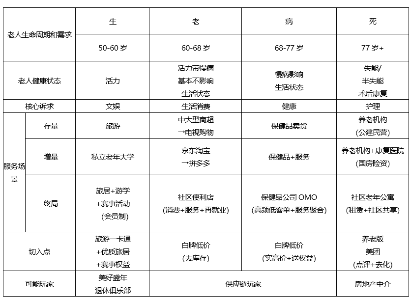 2006年世界杯歌曲tog(五万字拆解中国养老全产业链，这里有银发经济赚钱的秘密（下）｜这就是新经济)