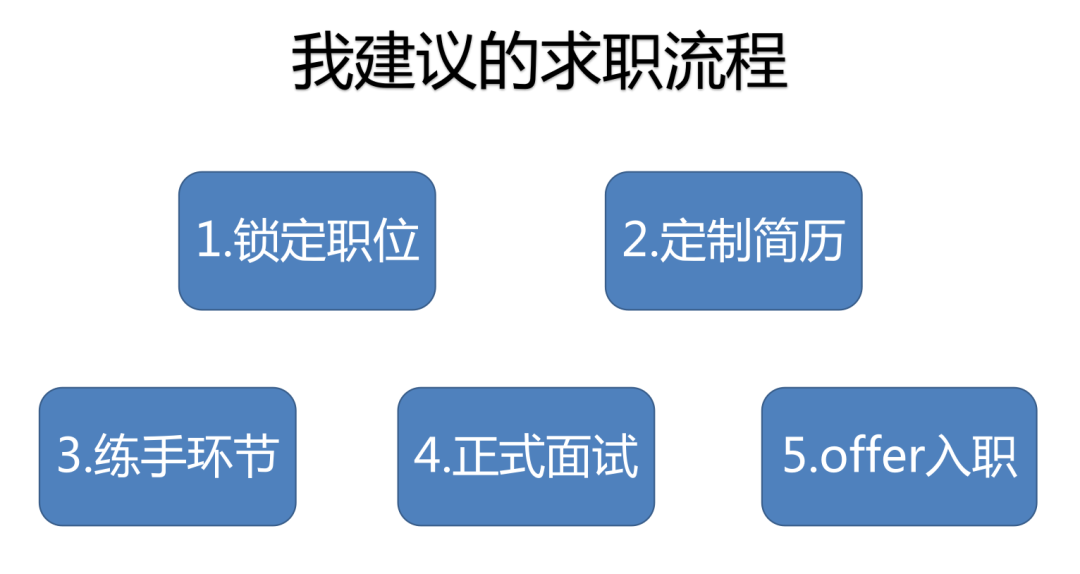 面试官视角，聊聊产品经理简历怎么写？