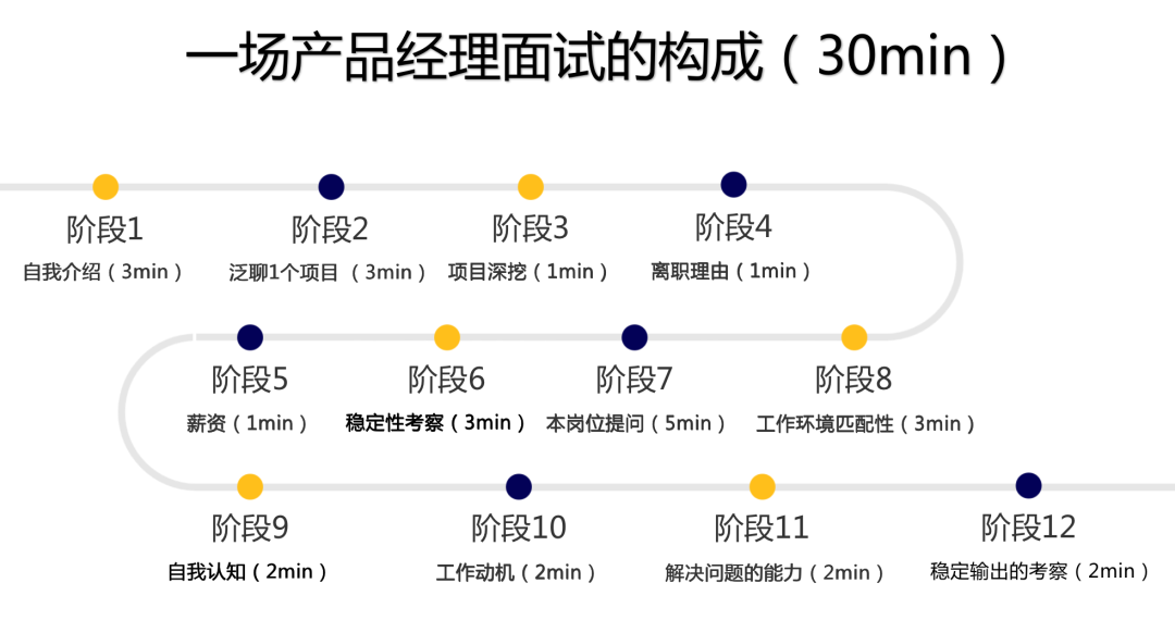 面试官视角，聊聊产品经理简历怎么写？