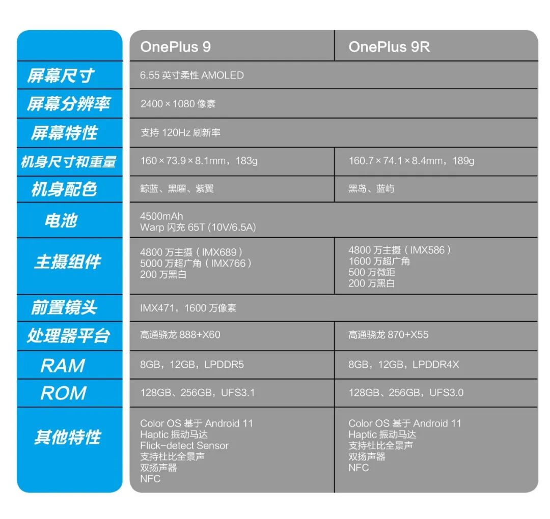 拓展受众面的妙招——OnePlus 9R诠释“忠诚僚机”