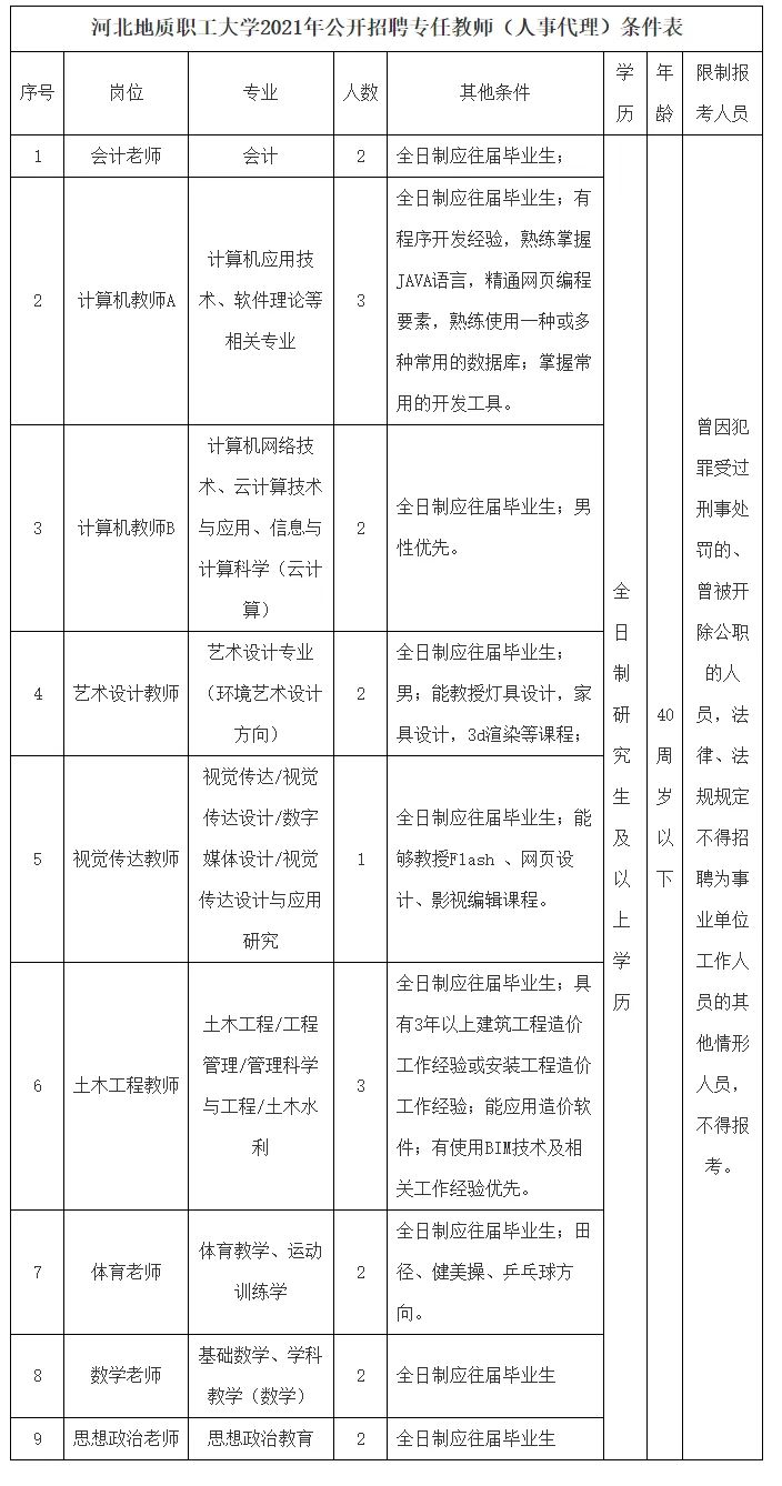 有编制！邯郸等地最新教师招聘来了，岗位表→