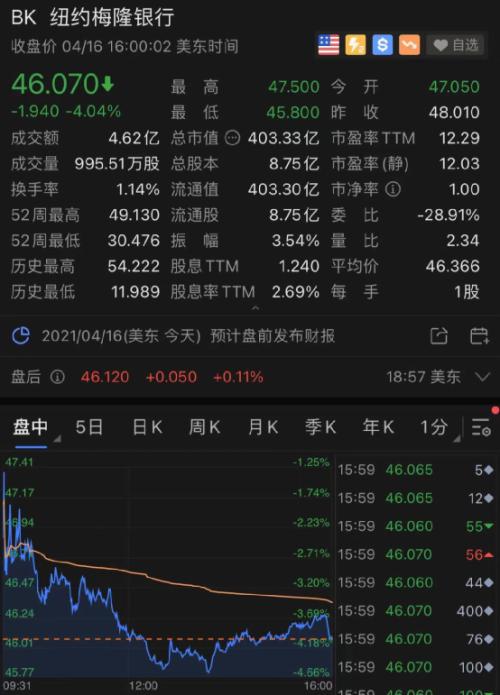 nba来福每月大师为什么玩不了(突发！“中方决定实施同等制裁”！普京出手，反制美国！拜登又宣布：降半旗！美股也爆雷，道富暴跌7%)