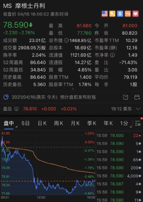 nba来福每月大师为什么玩不了(突发！“中方决定实施同等制裁”！普京出手，反制美国！拜登又宣布：降半旗！美股也爆雷，道富暴跌7%)