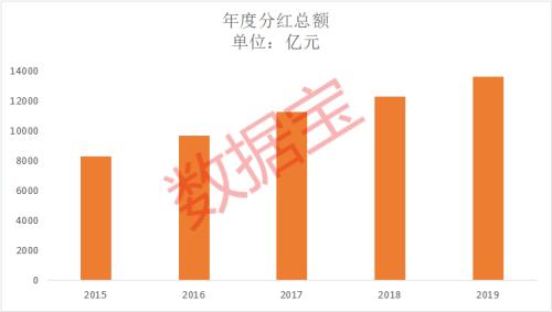 「股价上市公司」股票分股好吗（分红的魅力与魅惑详解）