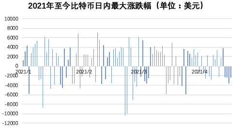 近50万人爆仓，400亿灰飞烟灭……比特币们一度暴跌20%，发生了什么？