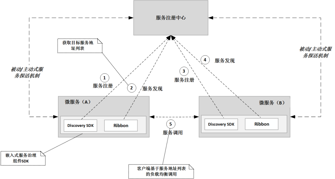 再见 Nacos，我要玩 Service Mesh 了