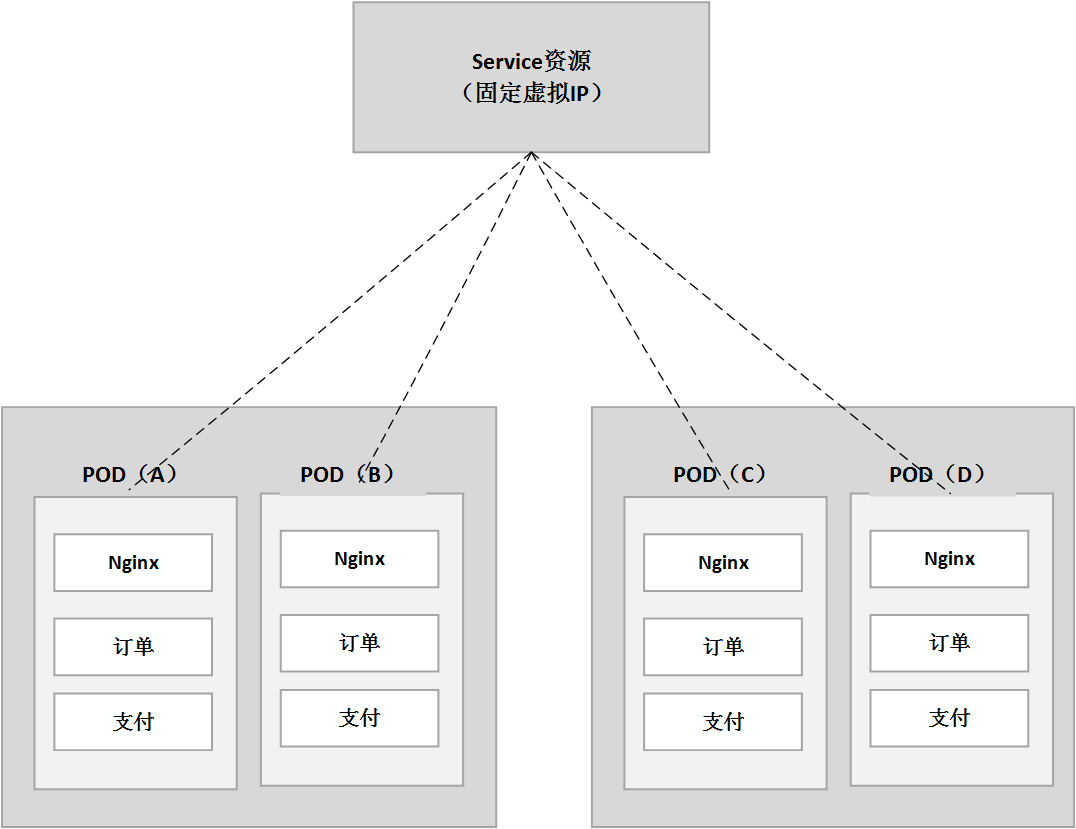 再见 Nacos，我要玩 Service Mesh 了