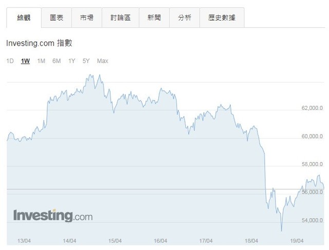 GPU之后硬盘飞涨 全是挖矿惹的祸吗？