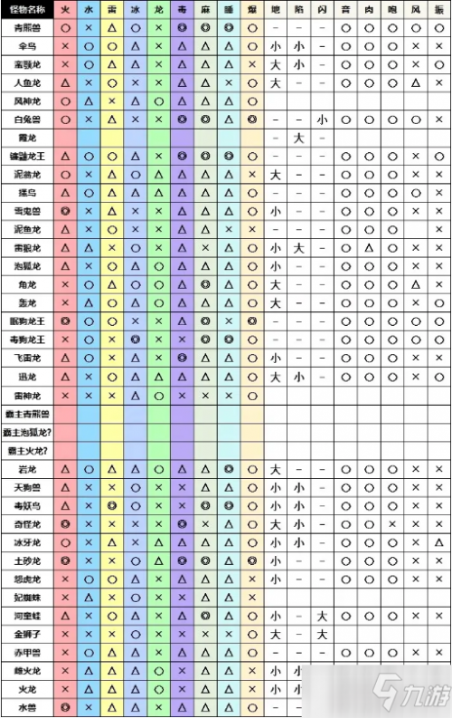 怪物猎人崛起弓箭怎么配装？《怪物猎人崛起》弓箭玩法配装推荐