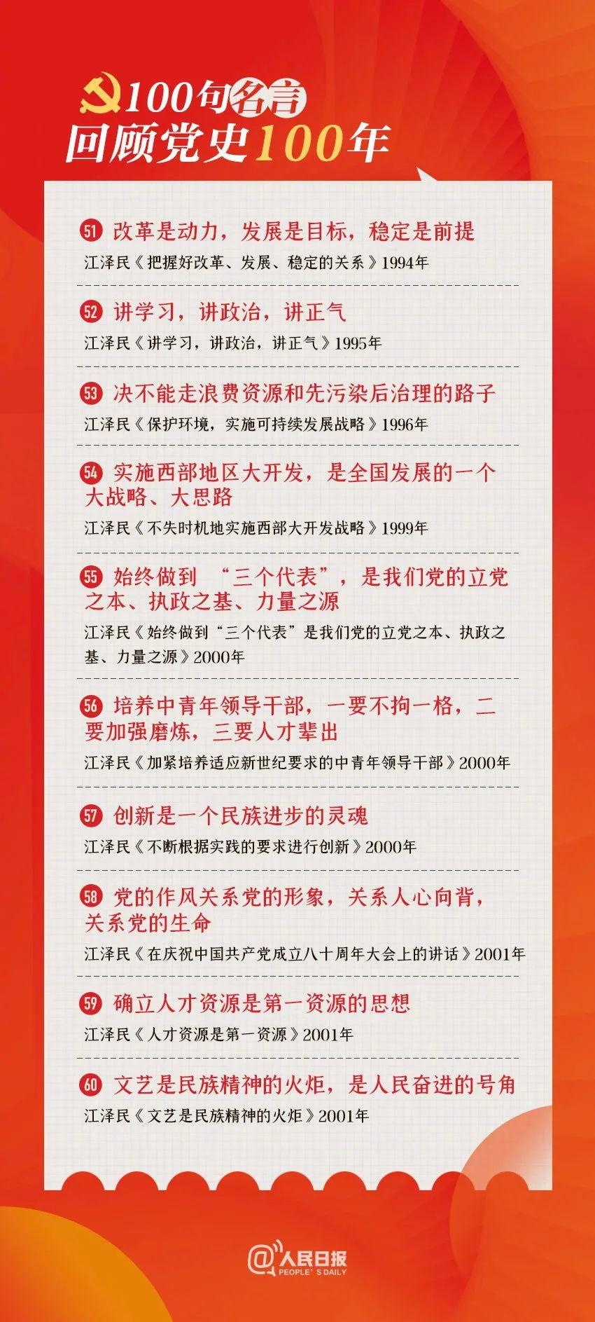 党史学习教育｜奋斗百年路 启航新征程：100句名言回顾党史100年