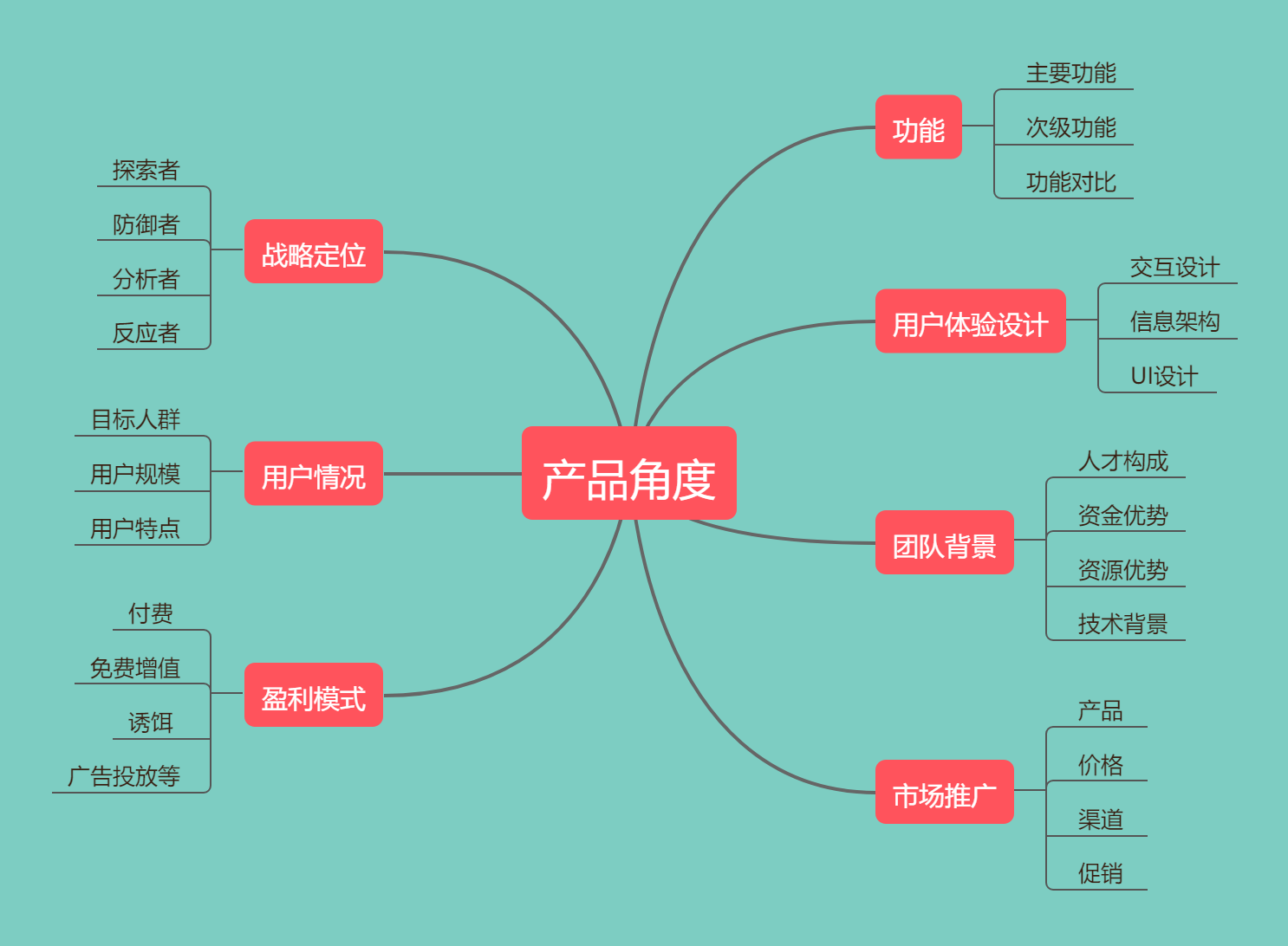 竞品分析五大维度产品小白如何做好竞品分析