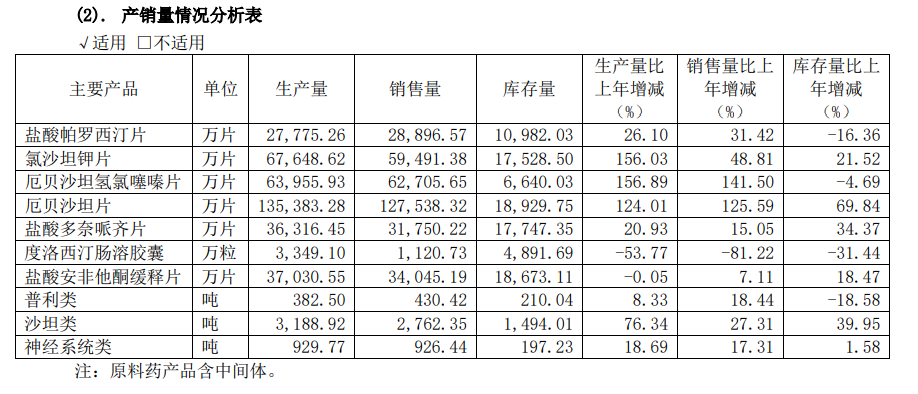 「药业亿元」华海药业股票最新解析（华海药业股价腰斩后今日一字涨停详解）