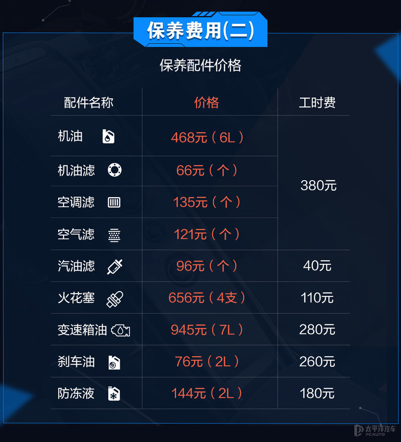 师傅养车经：上汽大众威然保养体验