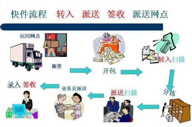 电商运营必读：成本控制首先要学会快递议价