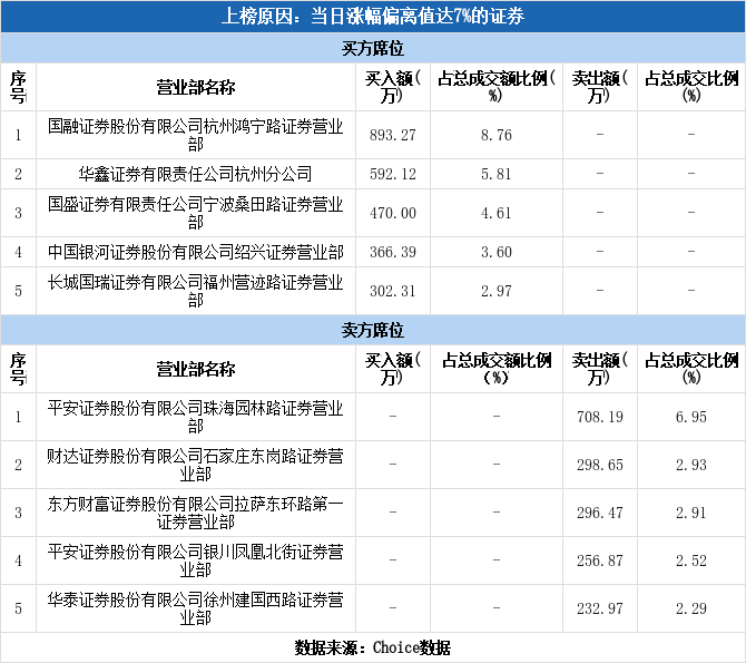 安记食品涨停(安记食品涨停)