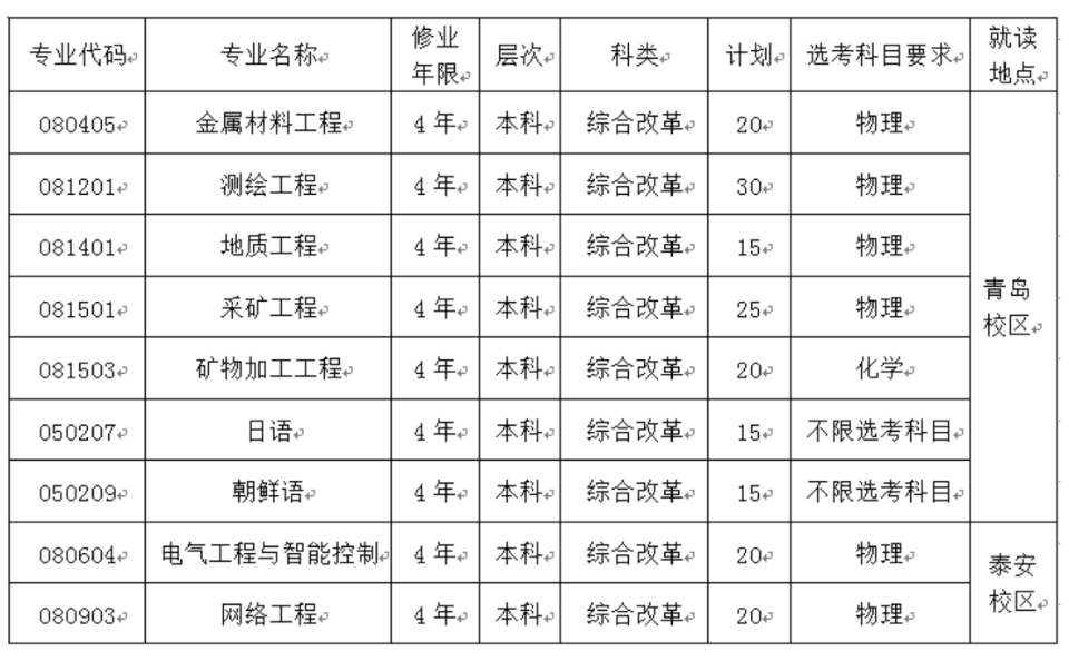 山东大学缴费平台（山东科技大学2021年综合评价招生章程发布）