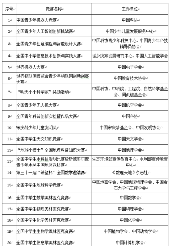 山东科技大学2021年综合评价招生章程发布，计划招生180人