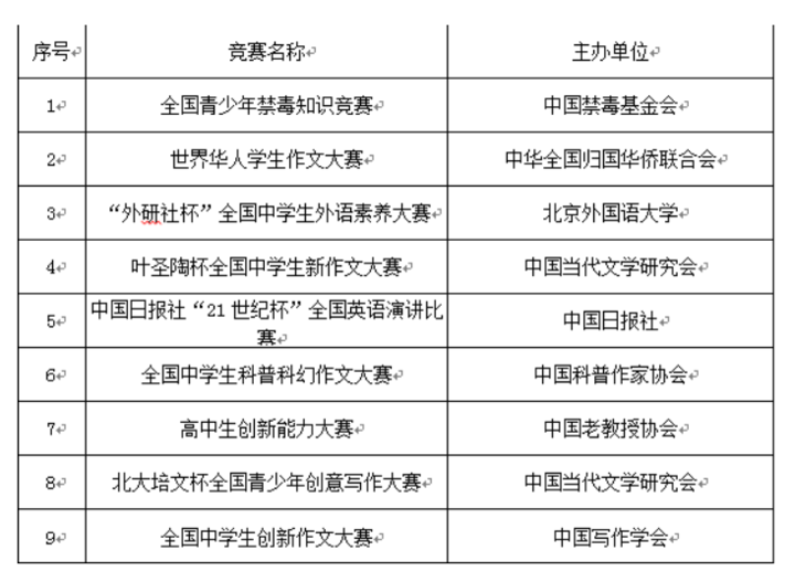 山东科技大学2021年综合评价招生章程发布，计划招生180人