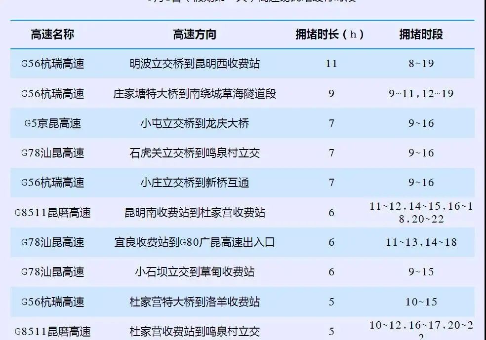 关注 | “五一”假期来了，这份红河出行攻略必看！