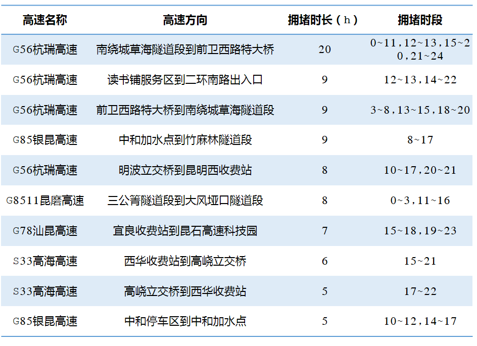关注 | “五一”假期来了，这份红河出行攻略必看！