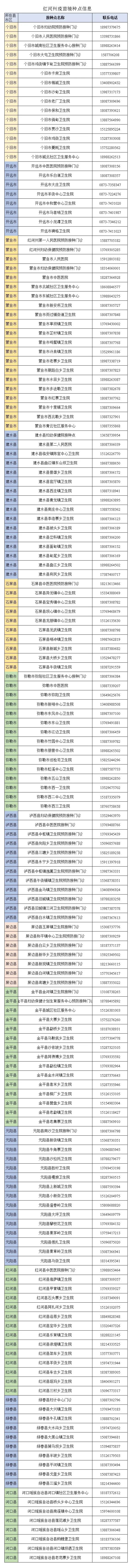 关注 | “五一”假期来了，这份红河出行攻略必看！