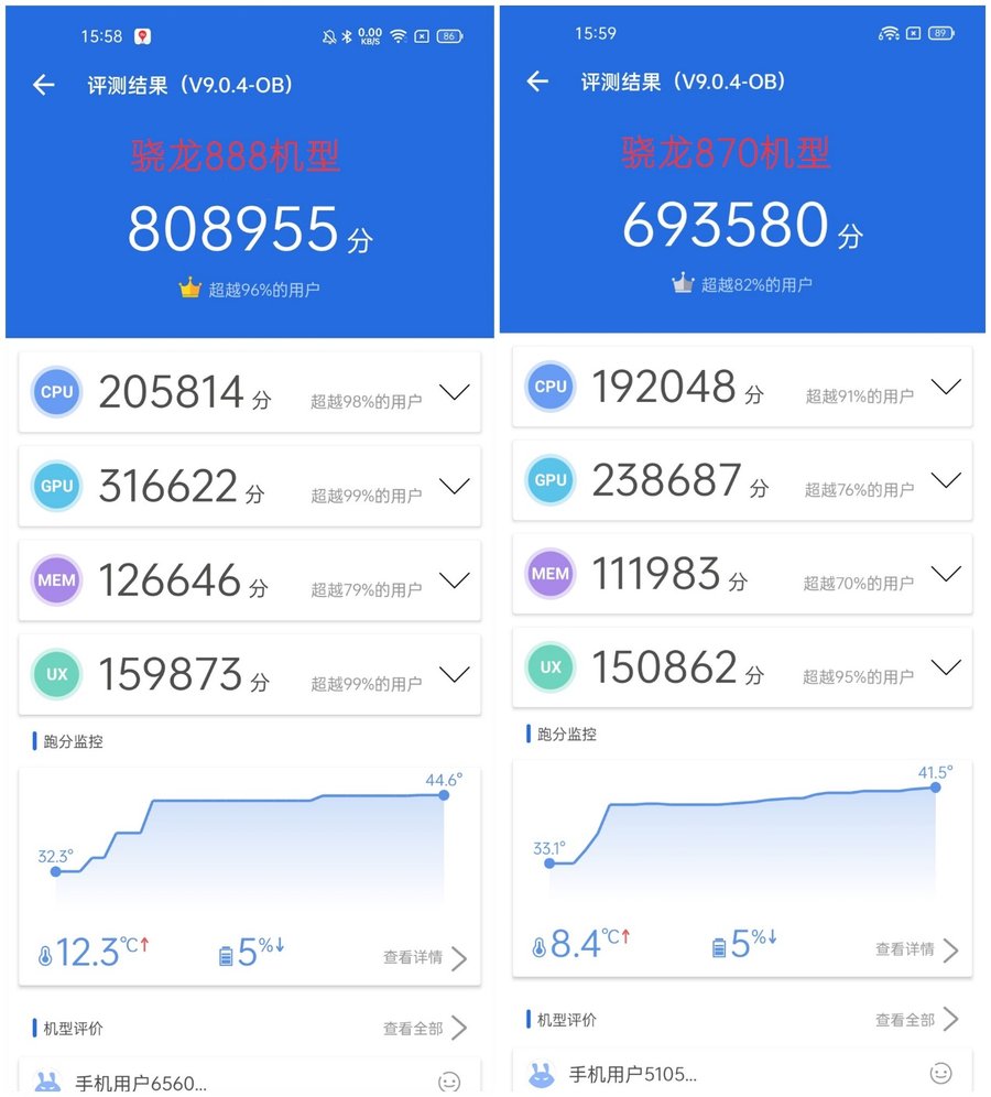 骁龙870和骁龙888哪个好（2款处理器的区别）