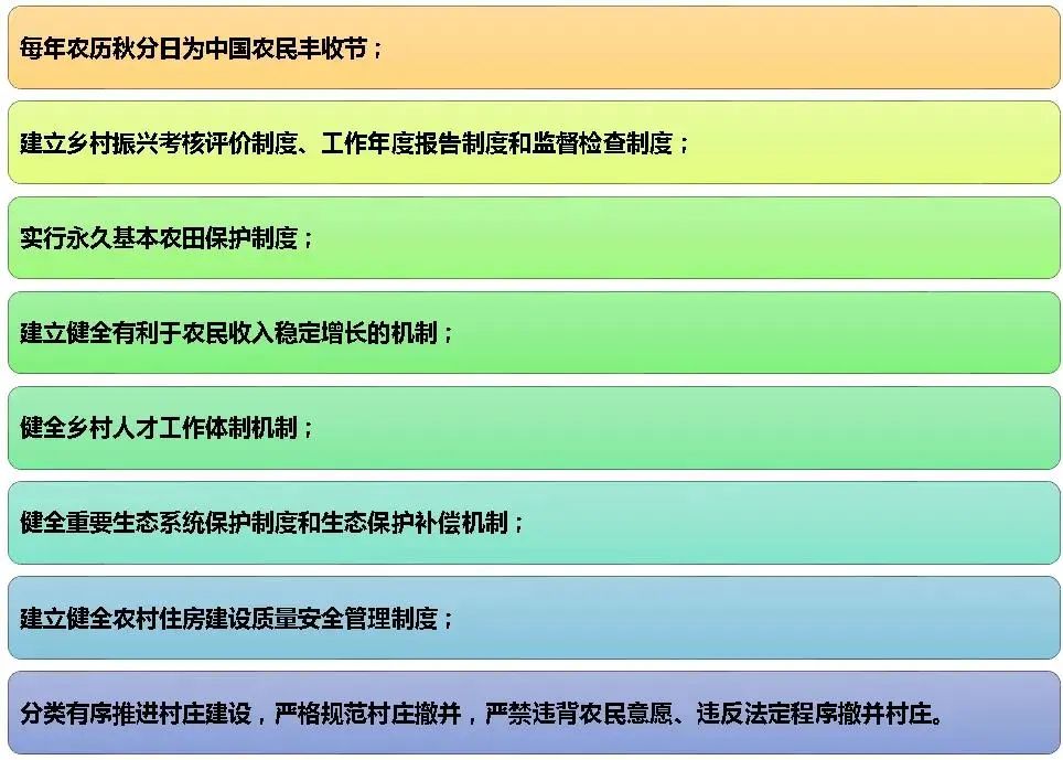 农业法规,农业法规是指国家制定或认可的