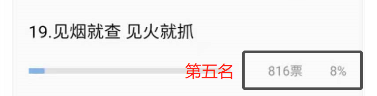 排名来了！！！寻找“最牛”凉山森林草原防灭火宣传标语大赛今天出排名了！