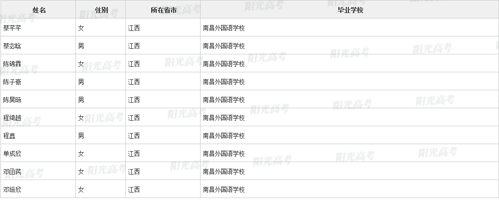 江西96名学生被清华北大等名校提前看中！他们来自这些学校...