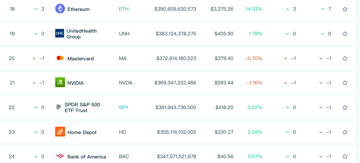 以太坊暴涨背后的真相是什么？