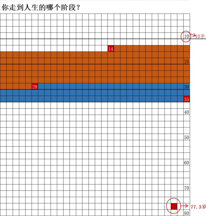 青年是几岁到几岁(多大年龄算青年？你走到人生的哪个阶段？)