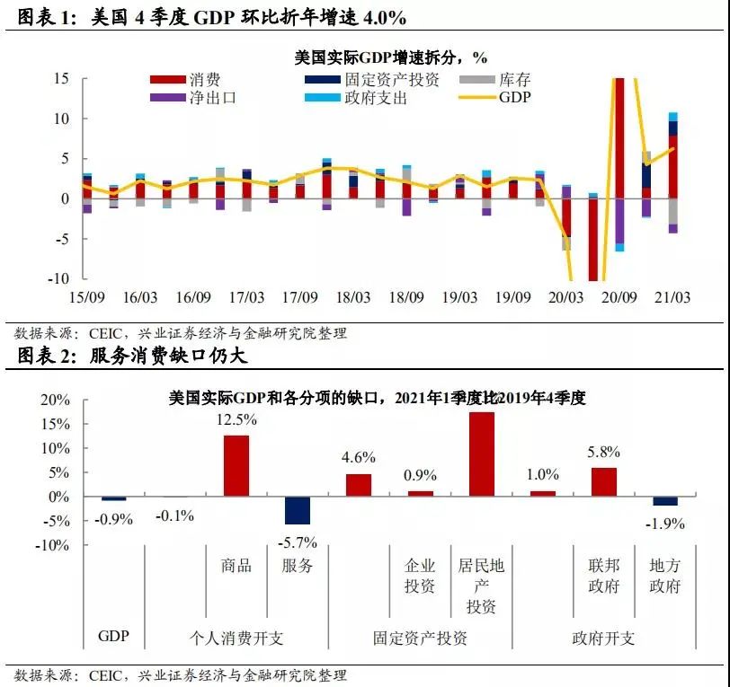 王涵：美国经济修复的边际变化