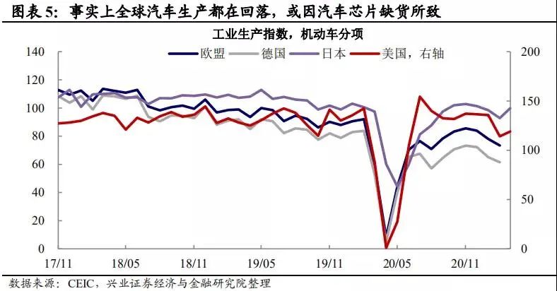 王涵：美国经济修复的边际变化