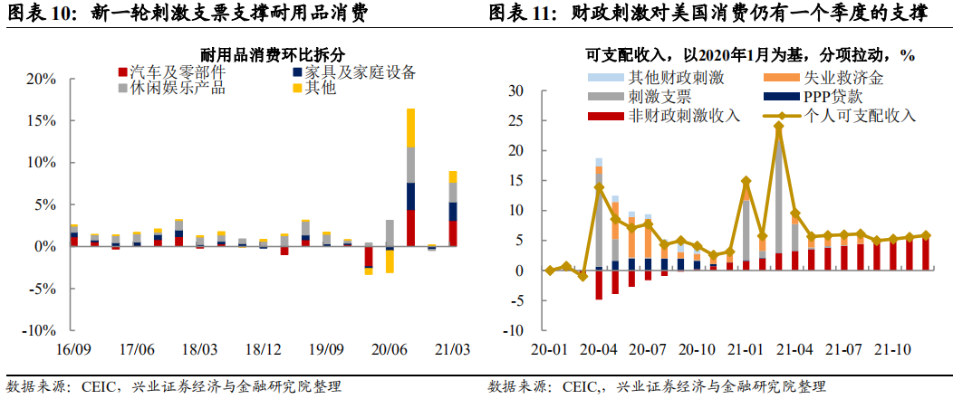 王涵：美国经济修复的边际变化